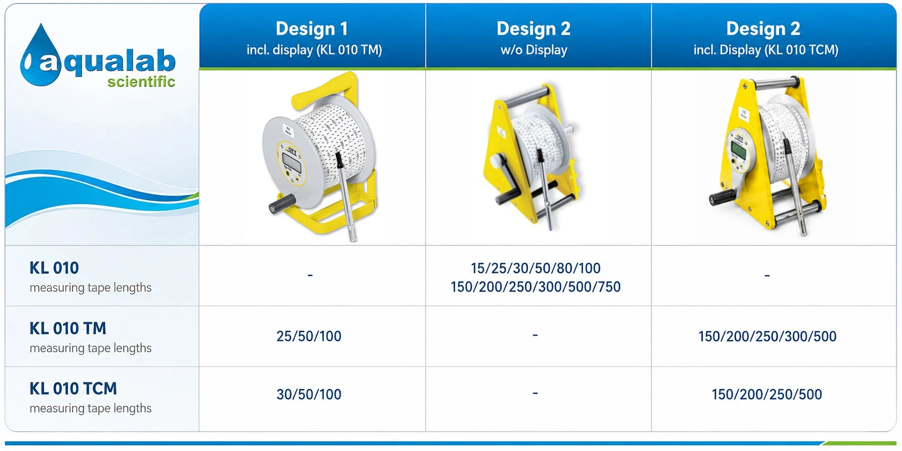 OTT Contact Gauge