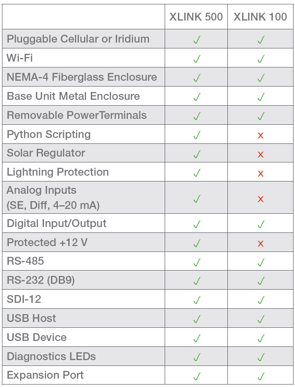 Xlink SPecifications