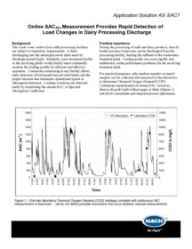 UVAS plus sc Using SAC254 Measurement Provides Rapid Detection of  Load Changes in Dairy Processing Discharge