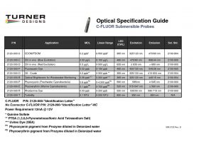 C-FLUOR Optical Specification Guide