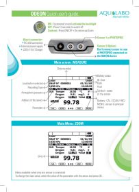 Quick User Manual Portable Meter ODEON